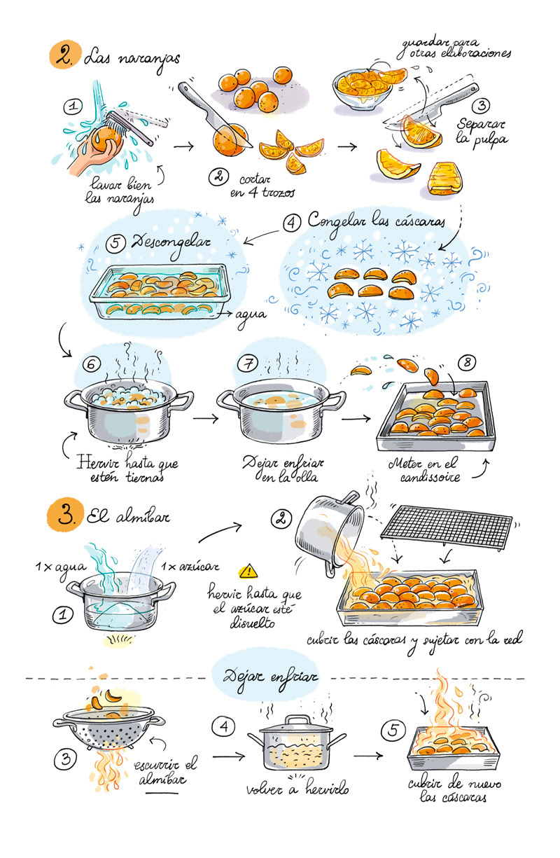 drawnrecipe pastry foodillustration gourmet Cookery Candy sweet cartooncooking breadmagazine Food 