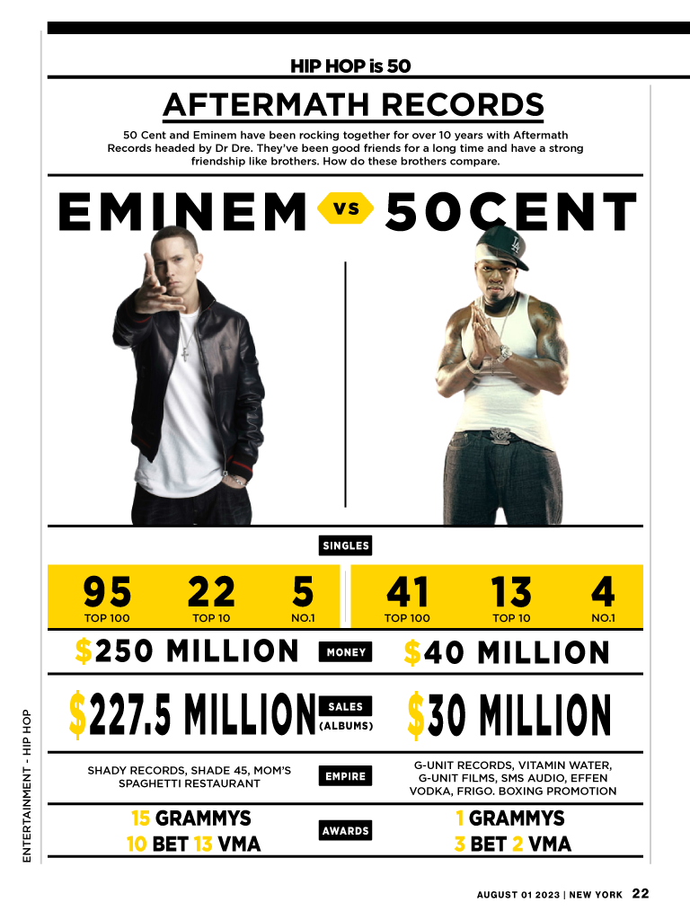 rap infographic hip hop magazine Kanye West Jay Z eminem 50cent