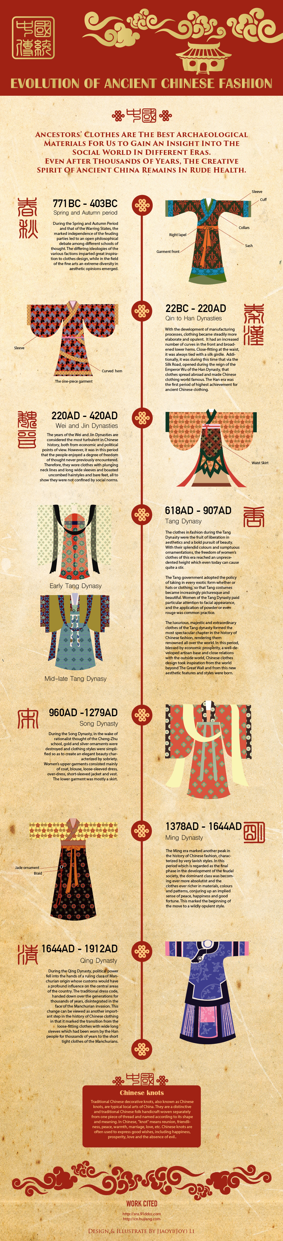 graphic design  infomation design ILLUSTRATION  chinese Fashion 