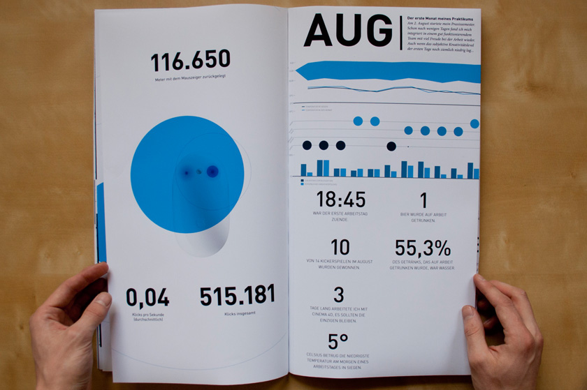 infographic  information design poster Praktikum infografik