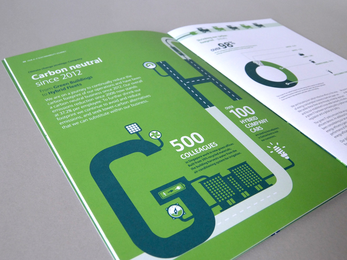 Sustainability icons vector brochure Layout design graphics identity campaign comms