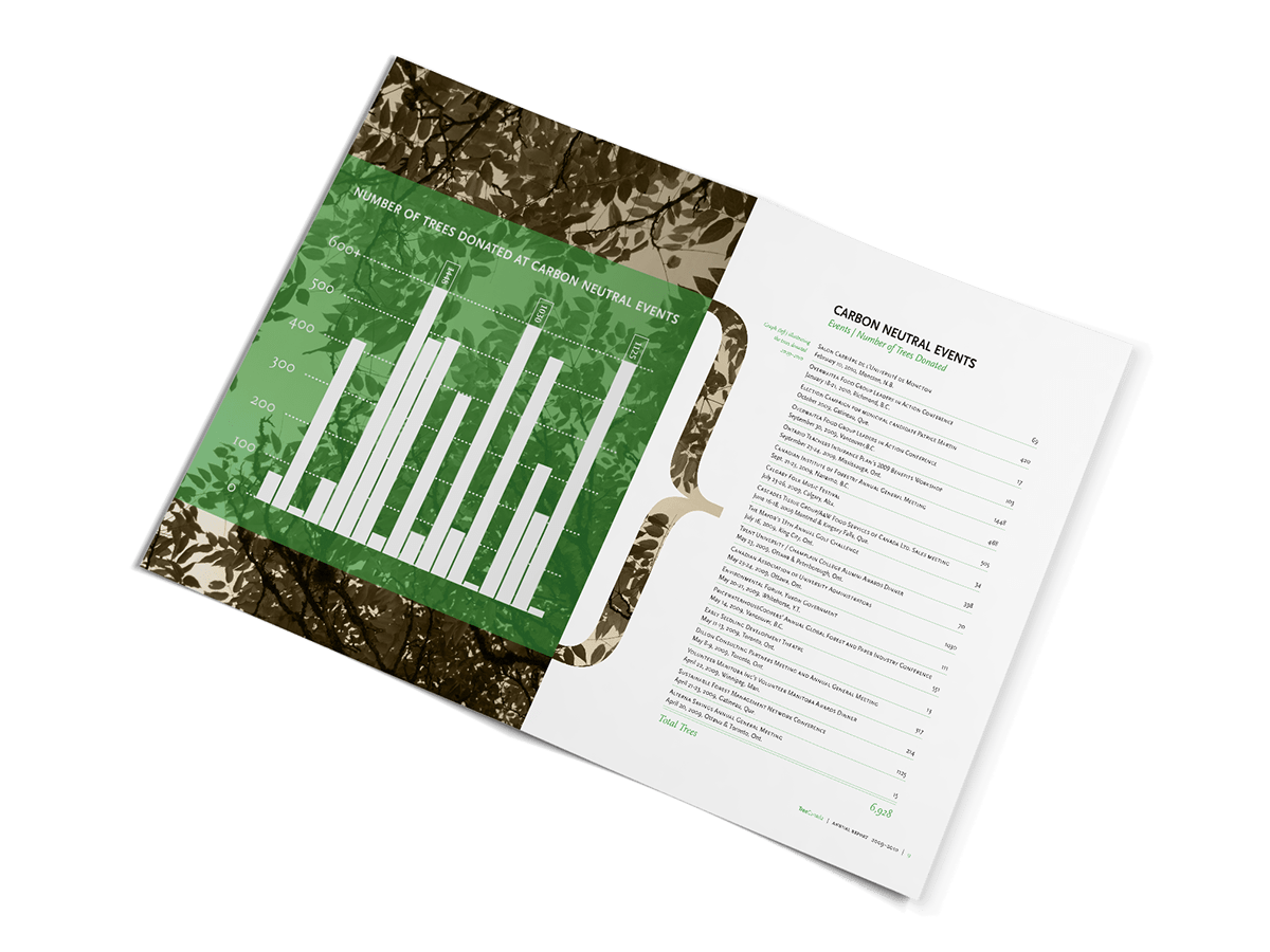  annual report redesign  trees green scala print