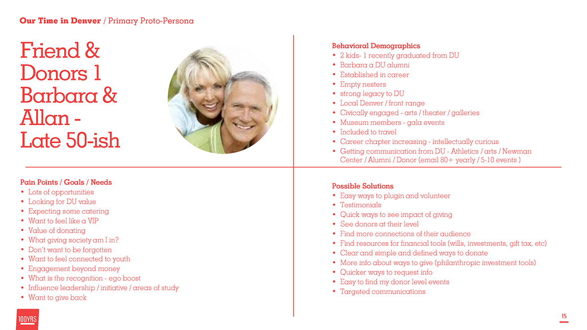 design thinking personas empathy University human centered design