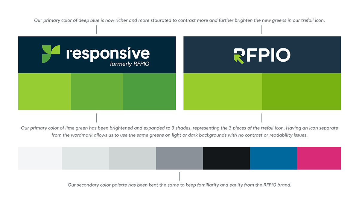 branding  visual identity Logo Design logos Responsive Web Design  logo animation brand identity rebranding Rebrand