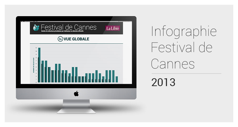 Webdesign Infographie graphics festival Cannes Lalibre.be