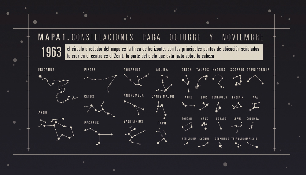 constelaciones anatomia australes estrellas univers universo tipografia adrian frutiger taurus mapa stars constelations Uniandes diseño uniandes Historia tipografía