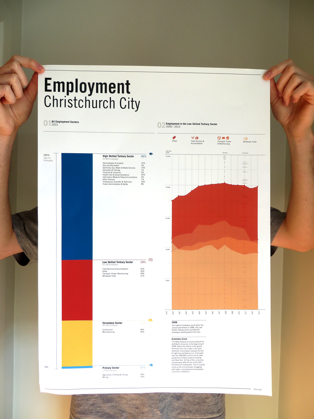 information design Christchurch infographic Data Graphs Employment