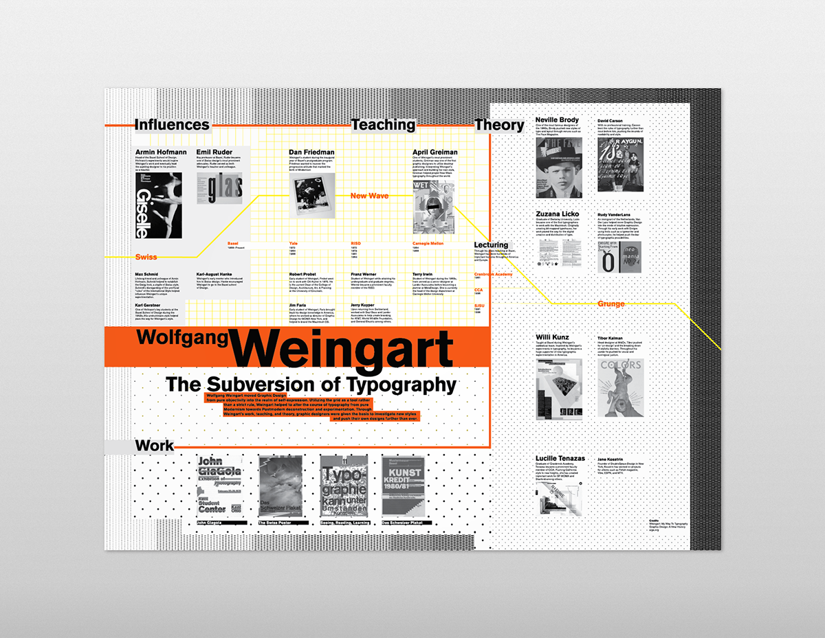 Wolfgang Weingart infographic data visualization Weingart swiss New Wave grunge bay area SJSU