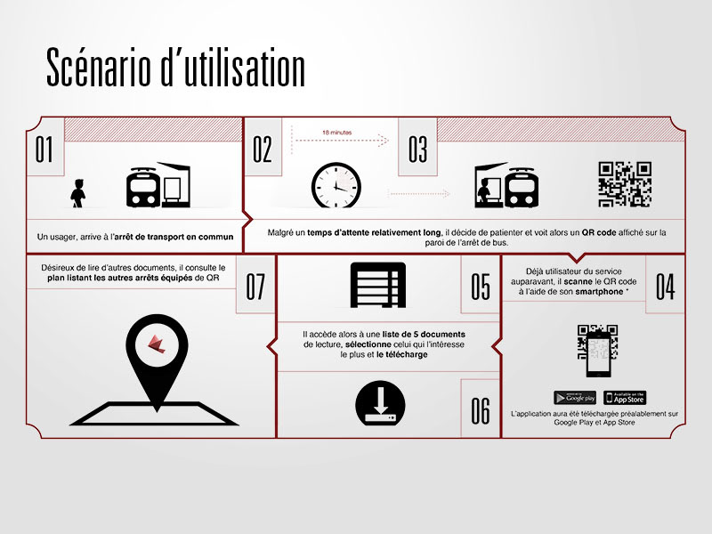 geolocation Open Data ux appel à projet interaction Prototyping wireframes
