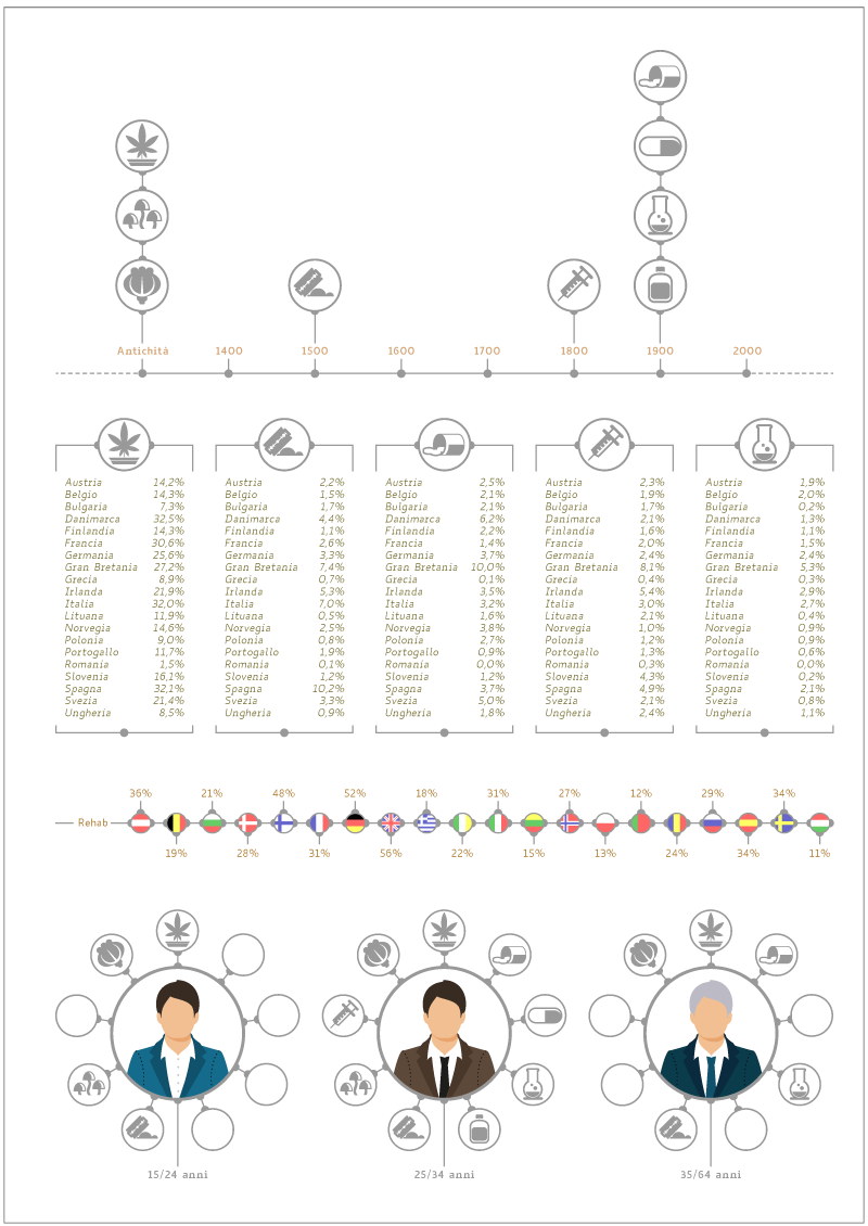 tesi infografica infographic droghe Drugs monitoraggio sovrapposizione Livelli layer acetati target group medicina design laurea università