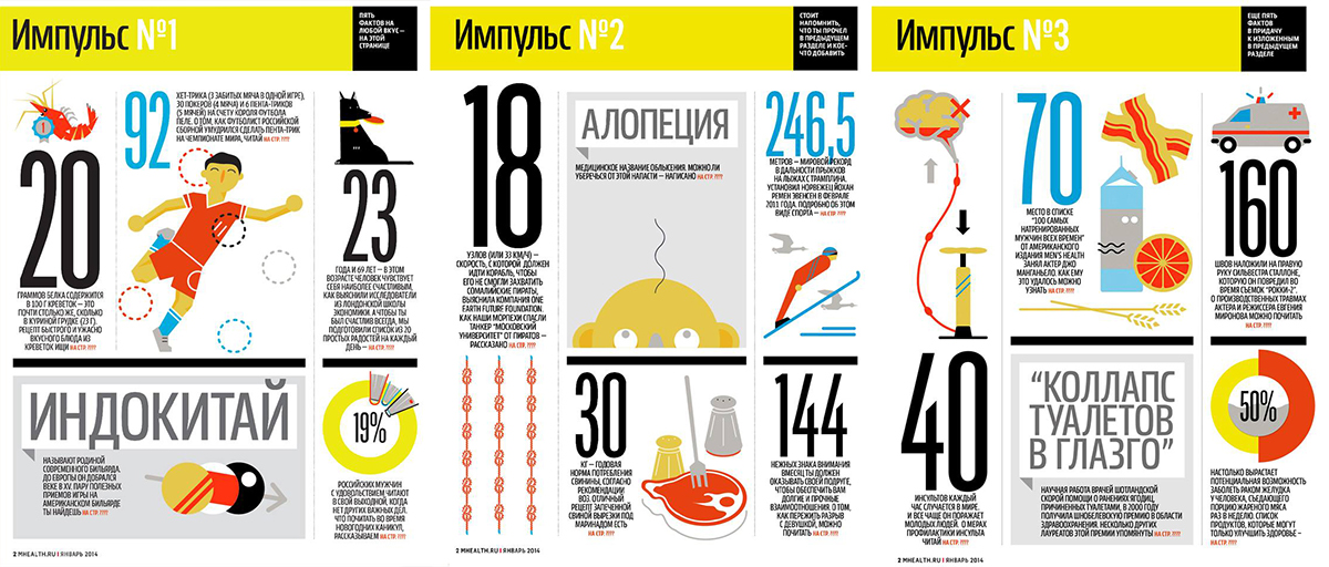 infographics Krasnodar magazine