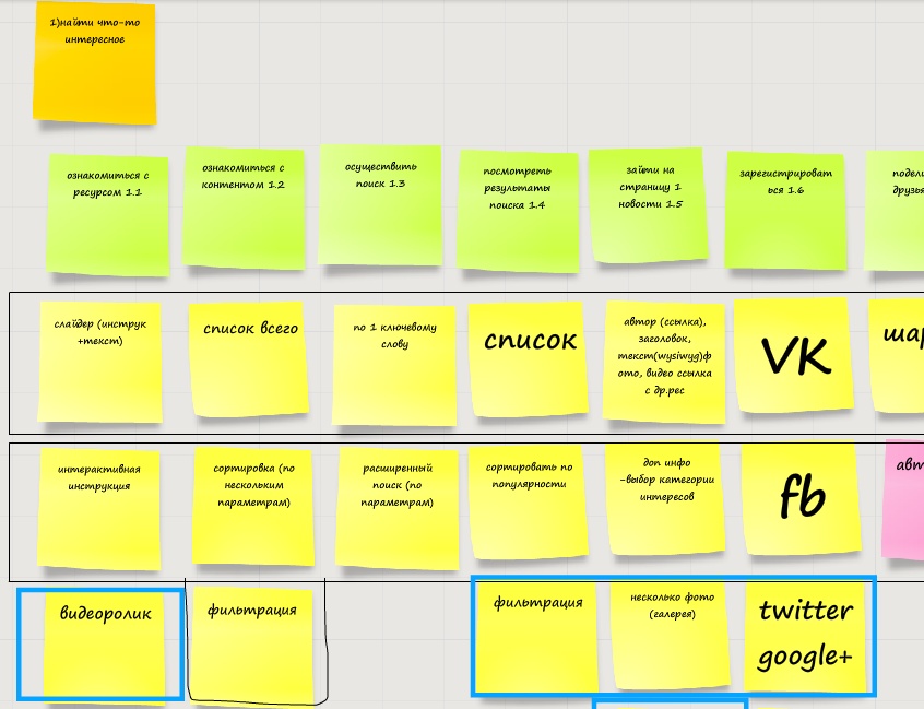 ux/ui axure User story mapping