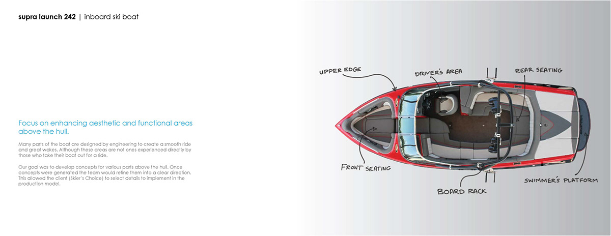 Supra inboard  Ski boat concept rendering design process