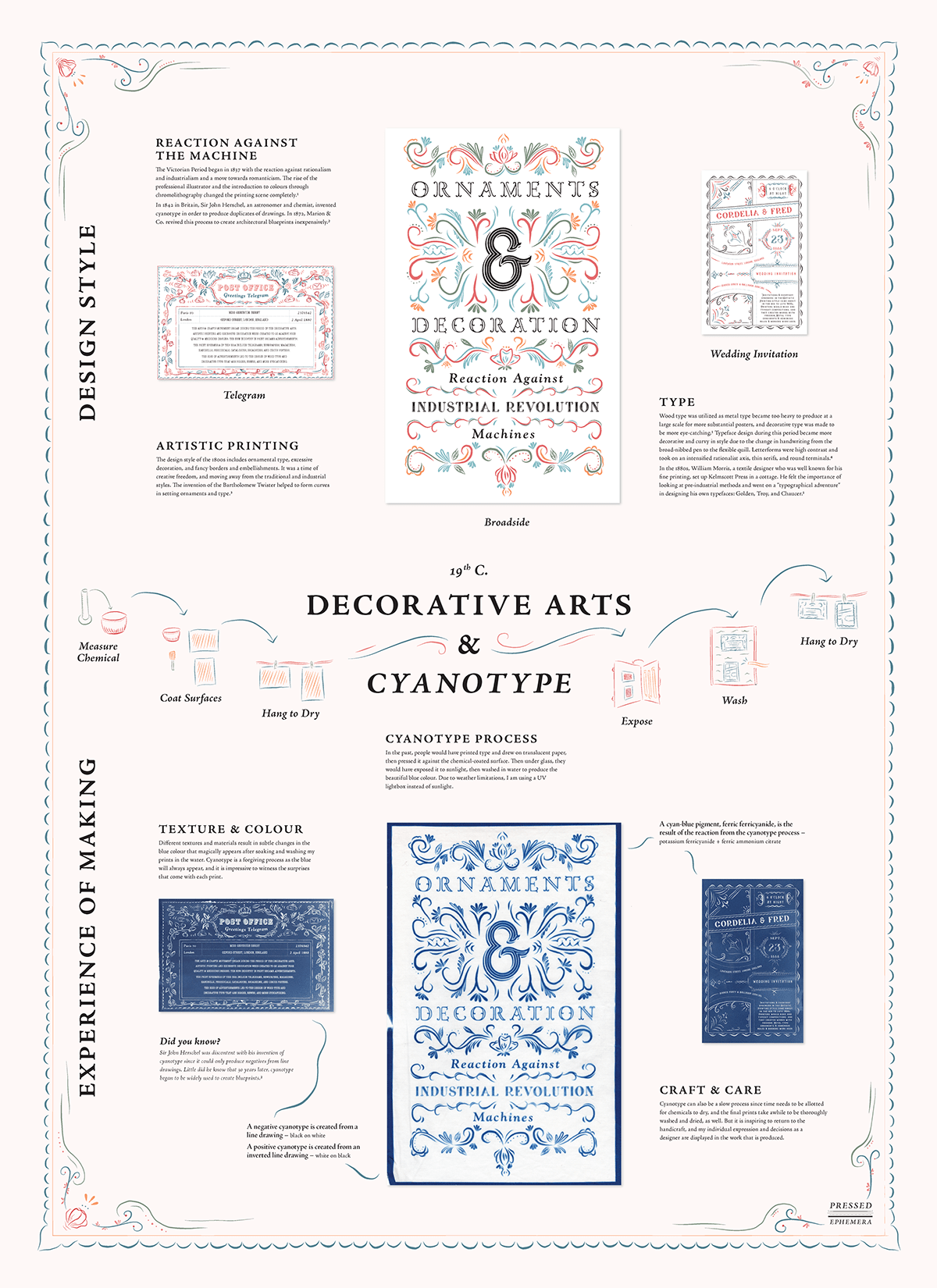 Creative Direction  Critical Design Exhibition Design  experience design handmade process letterpress print design  printmaking research and process silkscreen