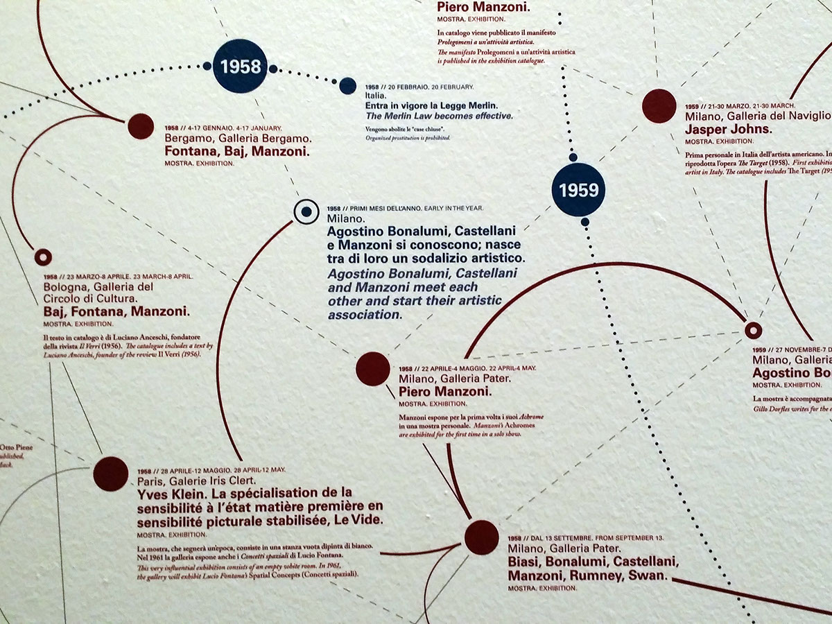 timeline Art Exhibition infographics