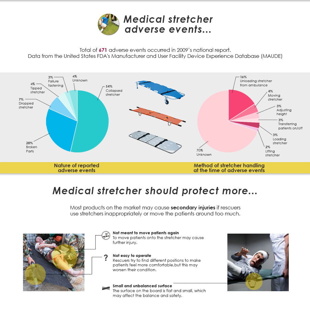 medical stretcher
