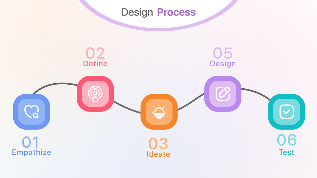 UI/UX ui design UX design Figma app design Weddingapp Case Study UI UX Case study