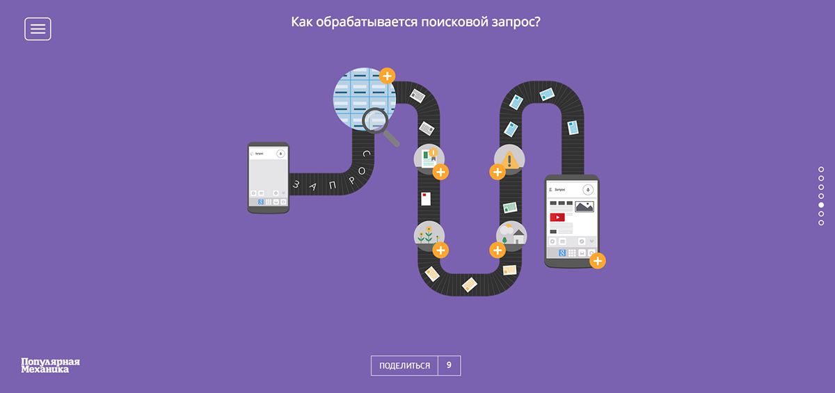 infographics Krasnodar magazine