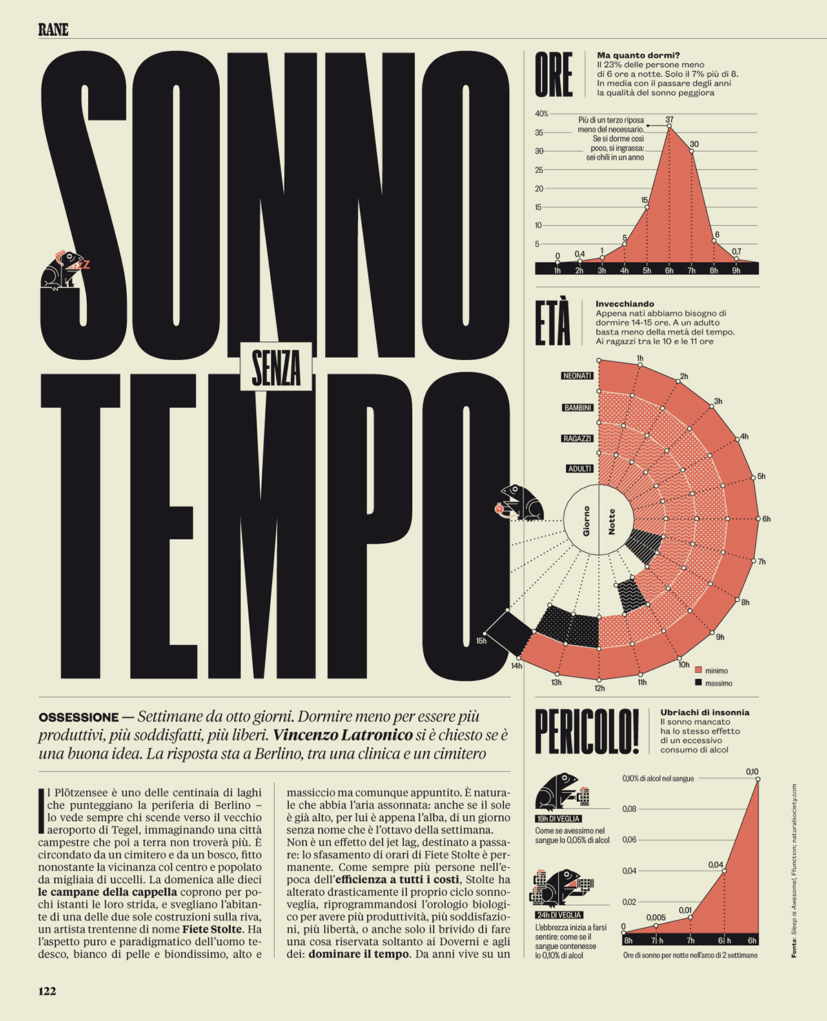 Il  IL magazine rane  editorial design  Magazine Design  infographic david foster wallace  ilsole24ore