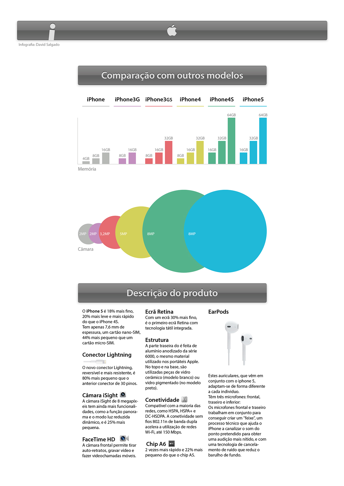 fbaup infografia infographics iphone 5 apple graphics tables