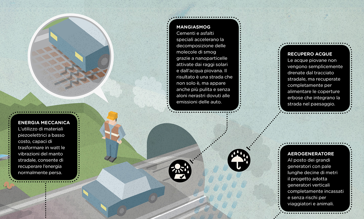Wired Project road zero environment infographic