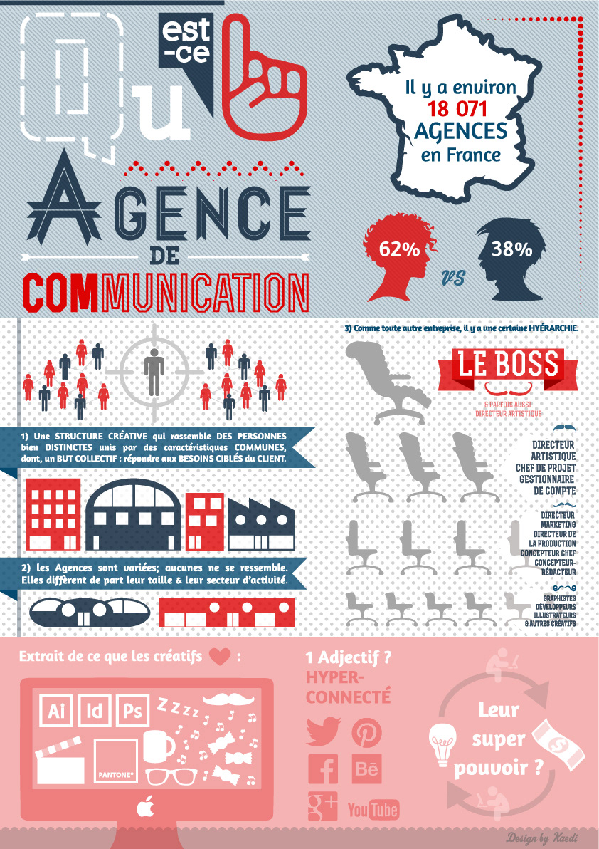 infographic france creative agency Graphic Deisgn Agency agency media agency Data communication graphic design