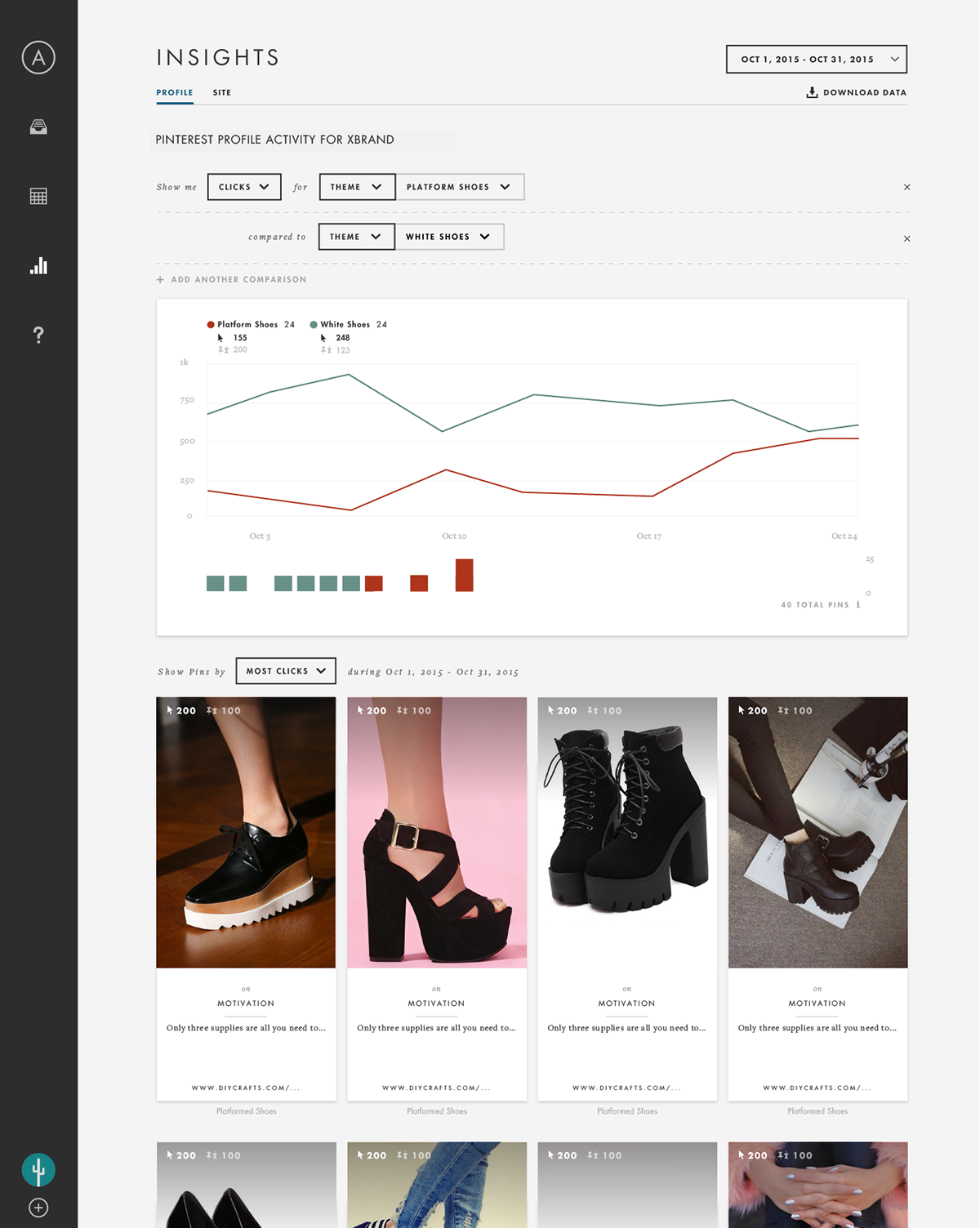 analytics aperture data visualizations graphic design  marketing software Pinterest product design  UI ux