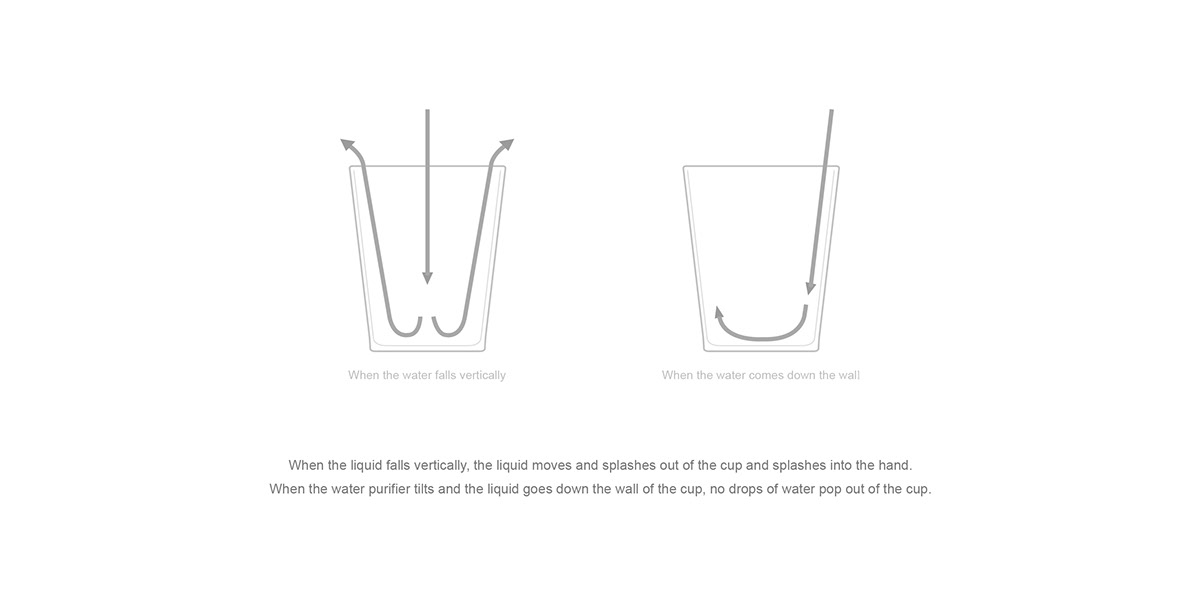 a diagonal line compact detail flow interier line simple water purifier