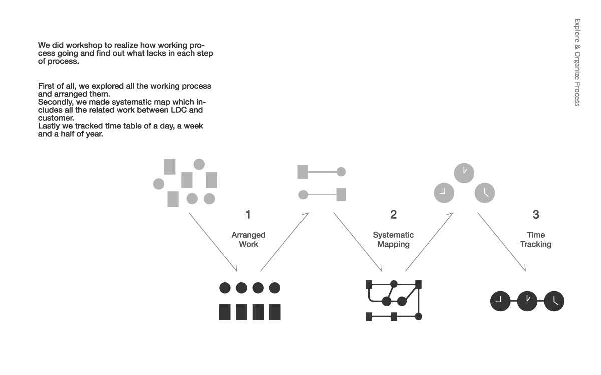 b.i branding  graphic industrial design  design strategy