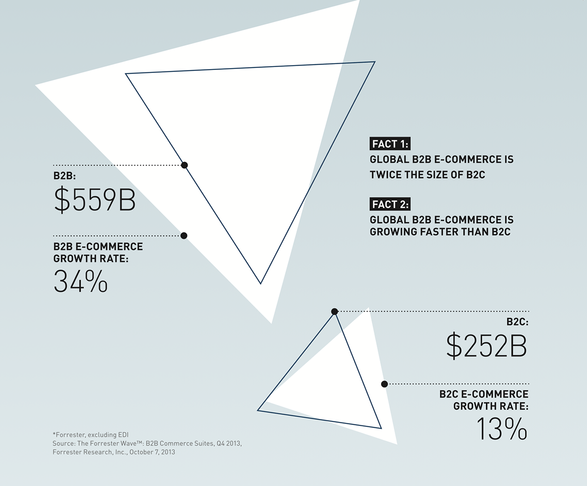 hybris Data Charts