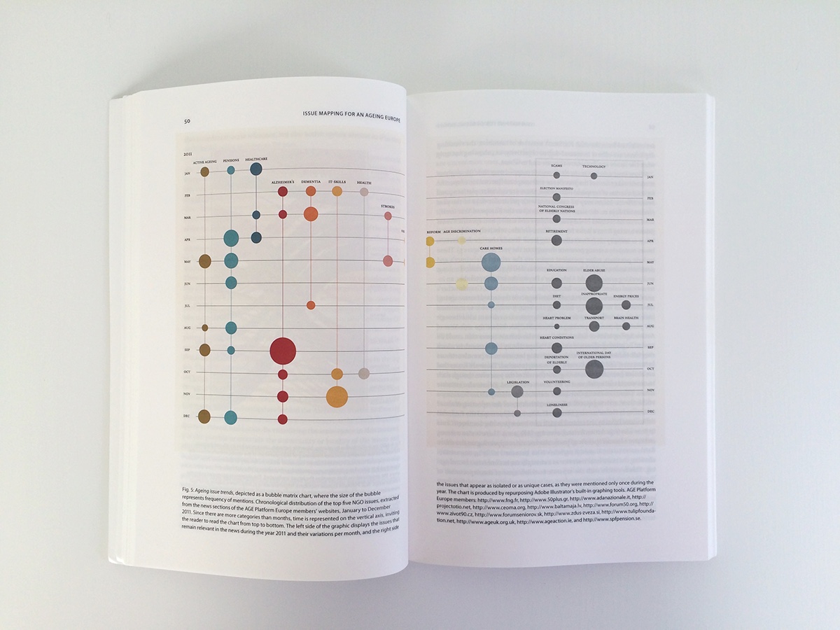 dataviz infovis bubbles network Treemap Food  emaps graph infographic visualization viz InfoViz sankey