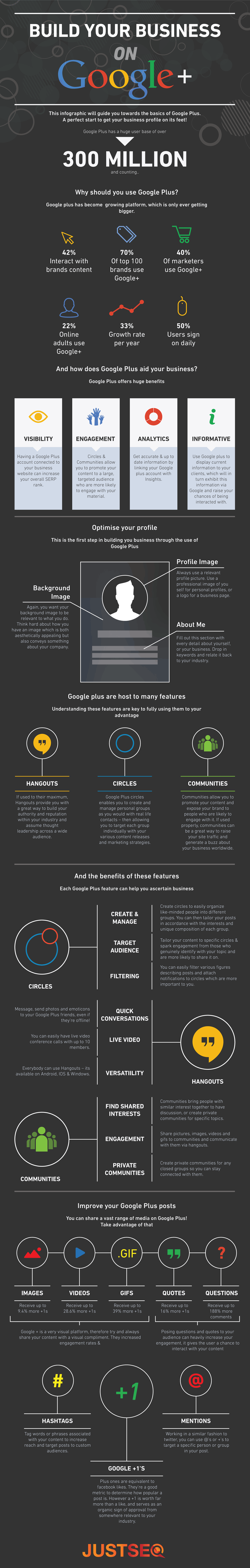 googleplus social media marketing infographic