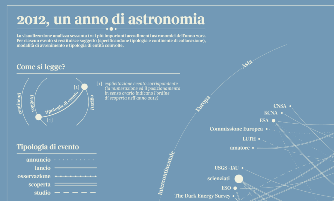 CORRIERE DELLA SERA visualization infografica infographic universe planet Data astronomy visualizzazione