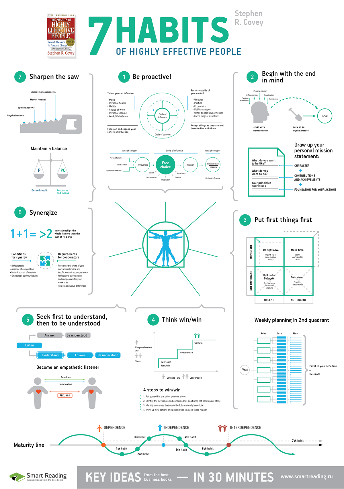 infographics poster information design book stephen covey