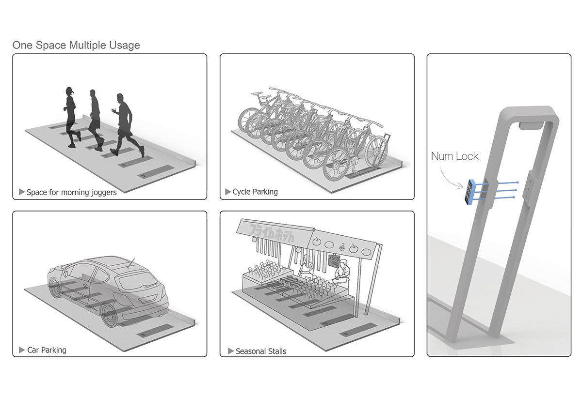Parking Management cycle stand Service design