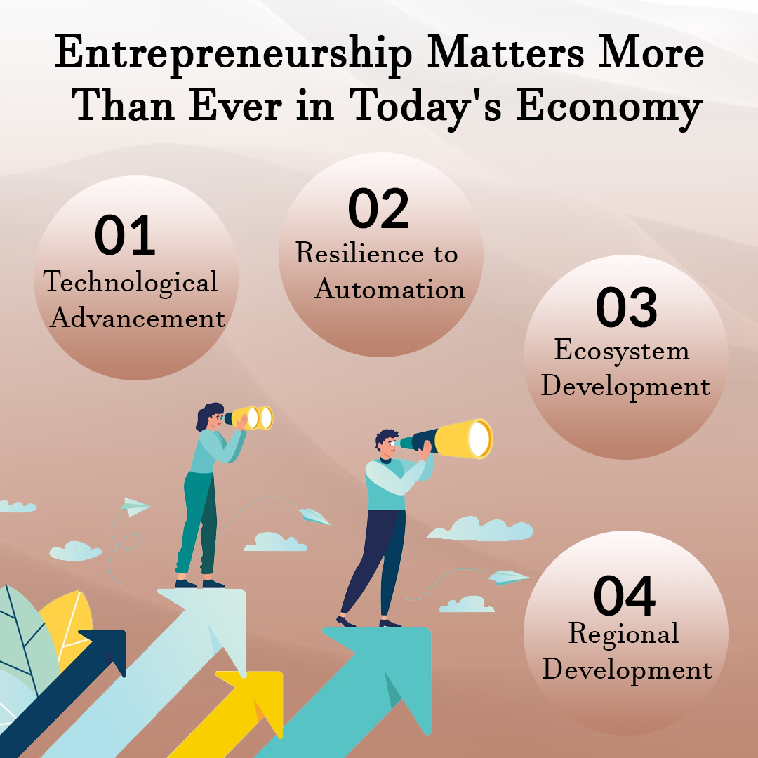 #EntrepreneurshipMatters #ModernEconomy #SuccessPathways #TechAdvancements