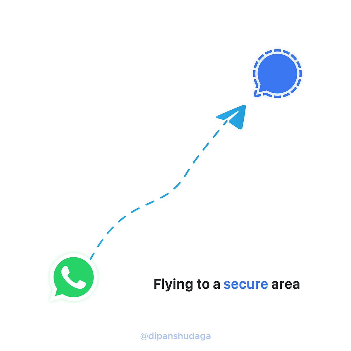 privacy policy Secure signal signal app WhatsApp