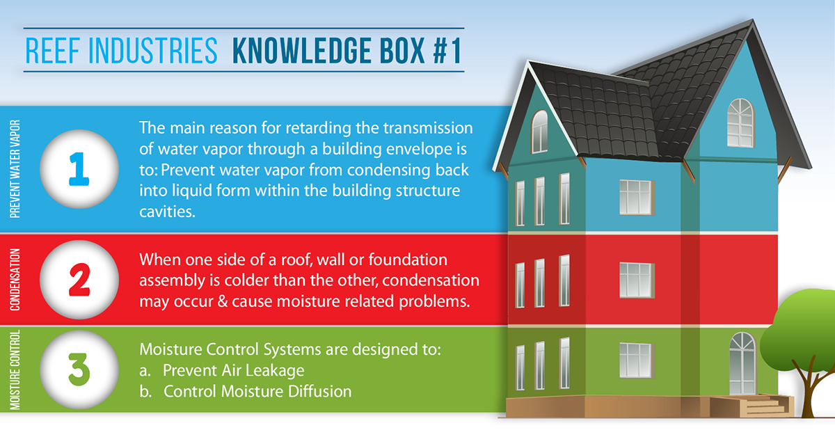 infographics diagram moisture control building envelope