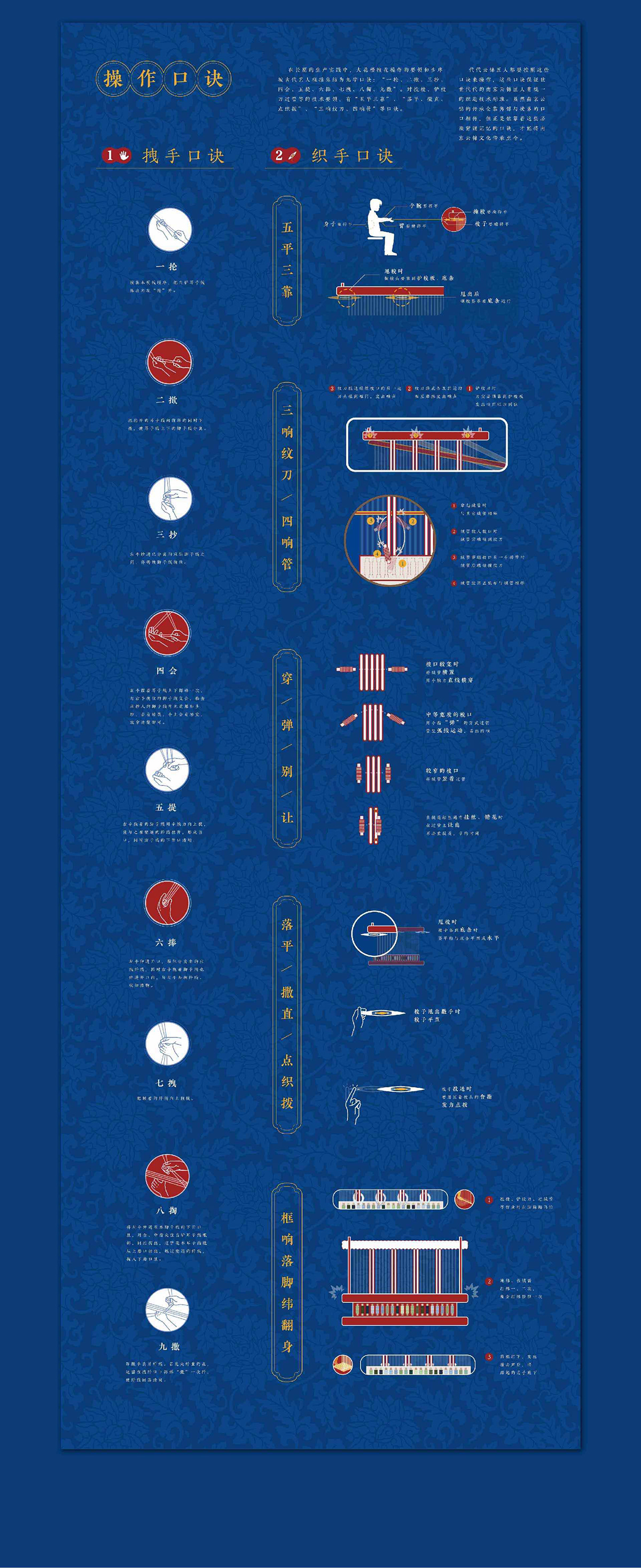 南京云锦 大花楼织机 信息可视化 非物质文化遗产 infographic design brocade Chinese culture