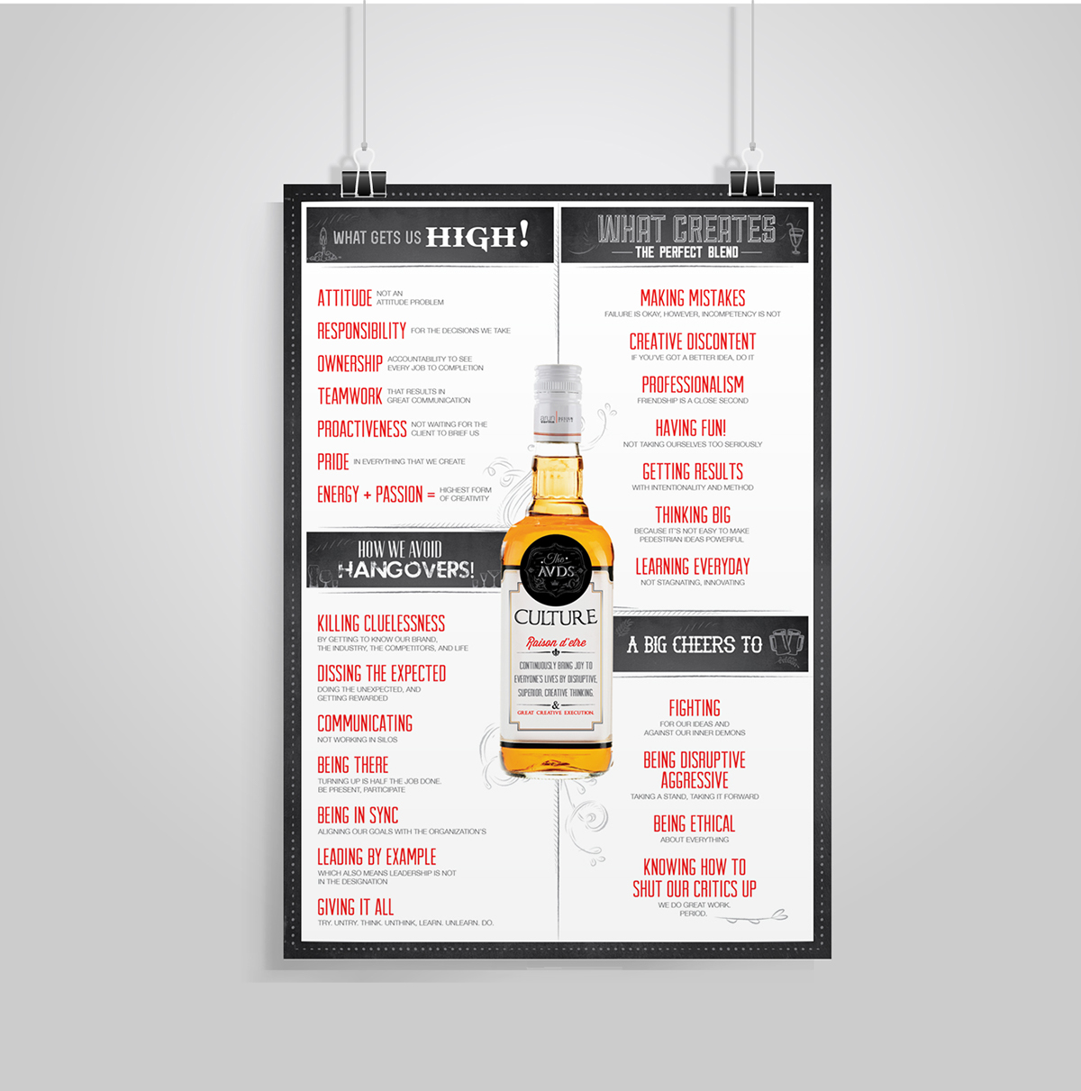 Liqueur bottle alcohol poster a4 a3 presentation hanging brand Values culture principles design Creativity Thinking