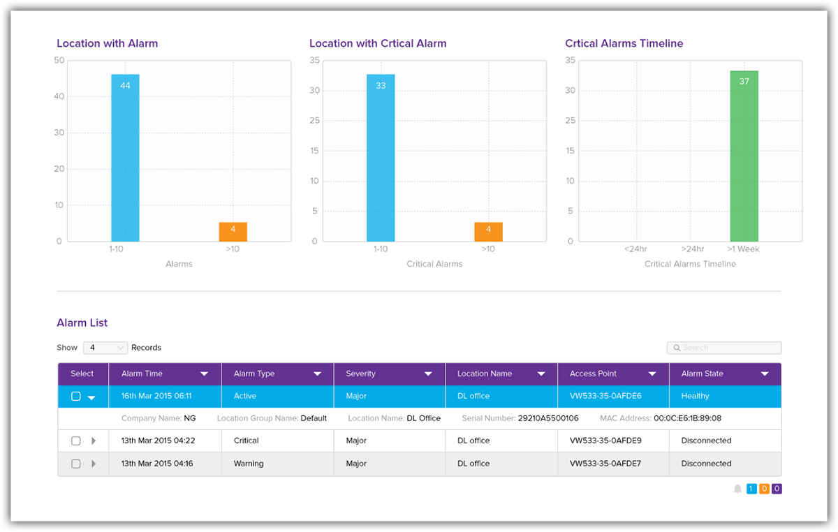Graphs UI Web app Data visualisation graphics purple networking