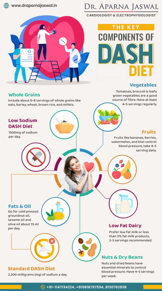 cardiologist diet Diets fitness fruits Health Heart Specialist vegetables