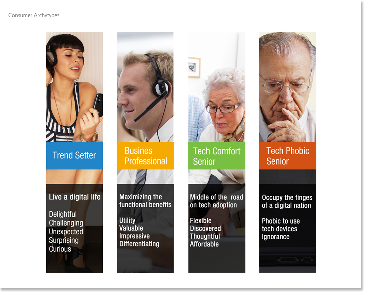 Adobe Portfolio esteem Samsung communication seniors