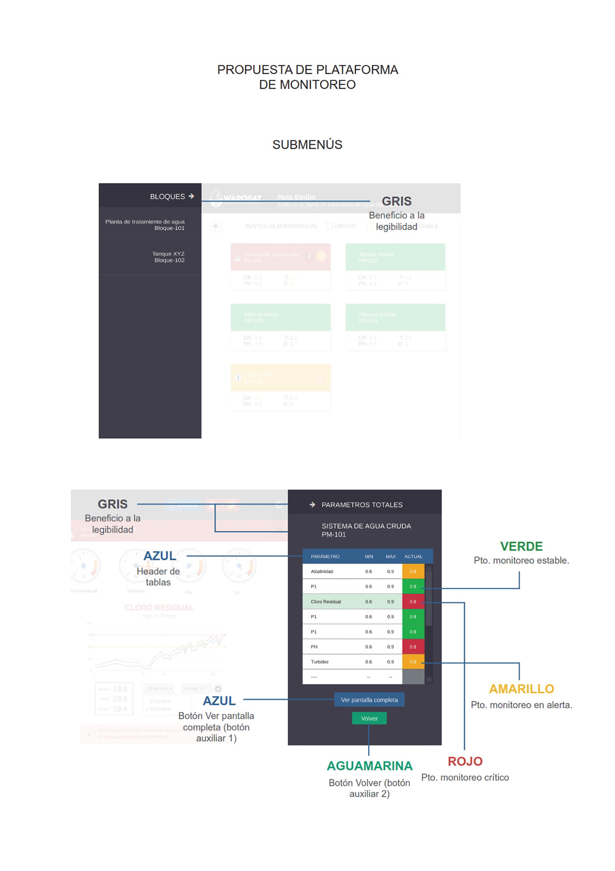 ux interaction Web Platform inspiration design Adobe Photoshop UI app dashboard