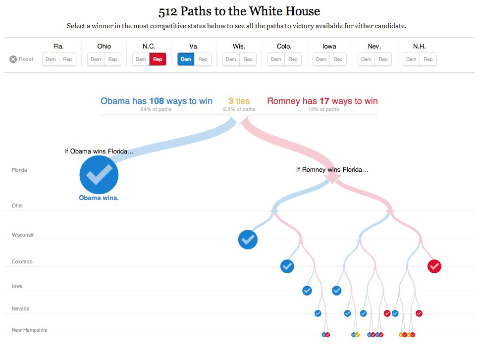 New York Times information graphics