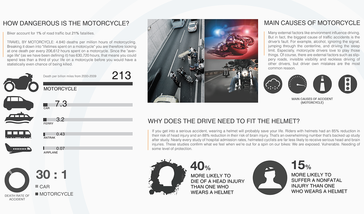 Helmet motorcycle product design  safety