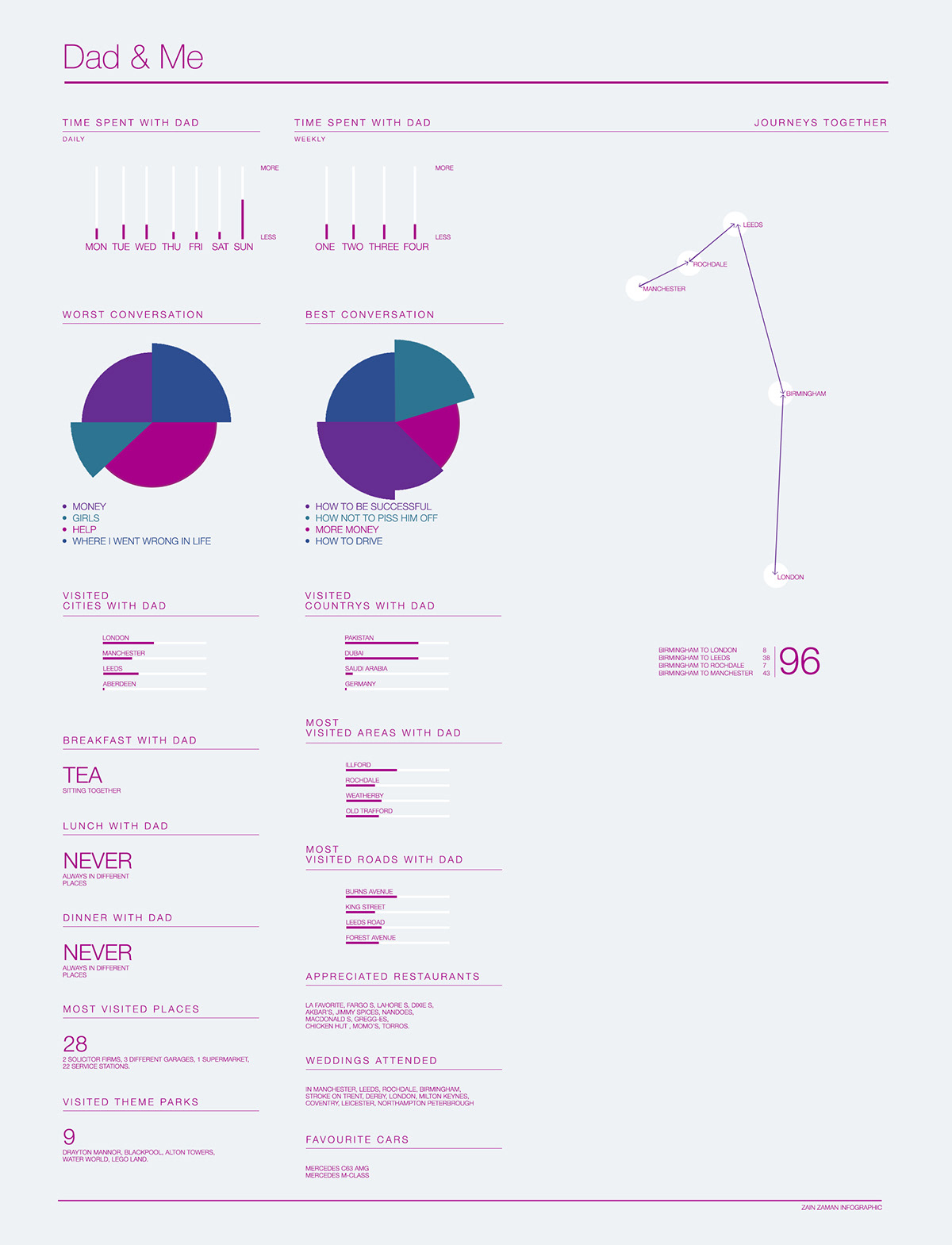 cancer awareness magenta infographic FUTURISM Strand Cell