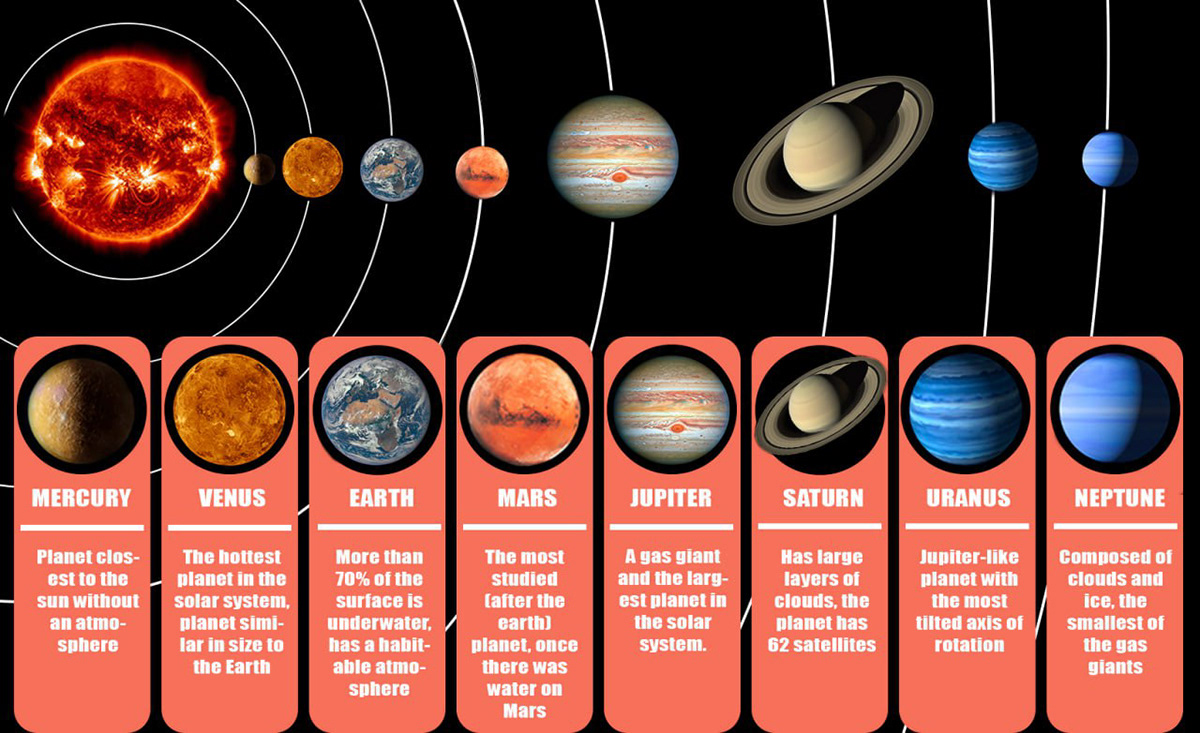 solar system infographics