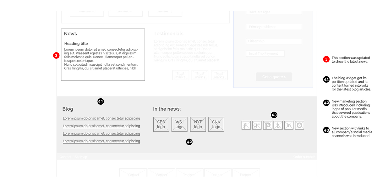 Adobe Portfolio homepage evolution timeline Usability ux UI Responsive redesign