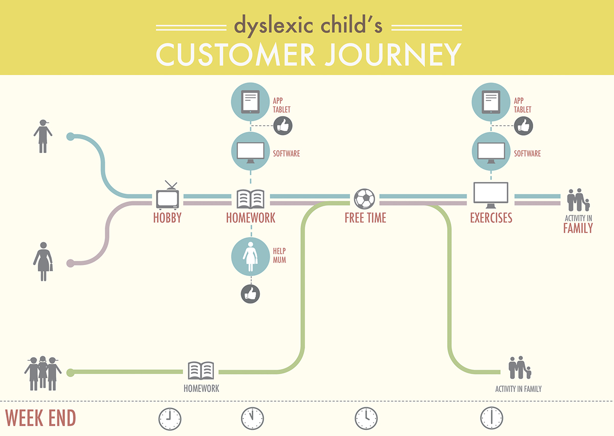 customer journey children